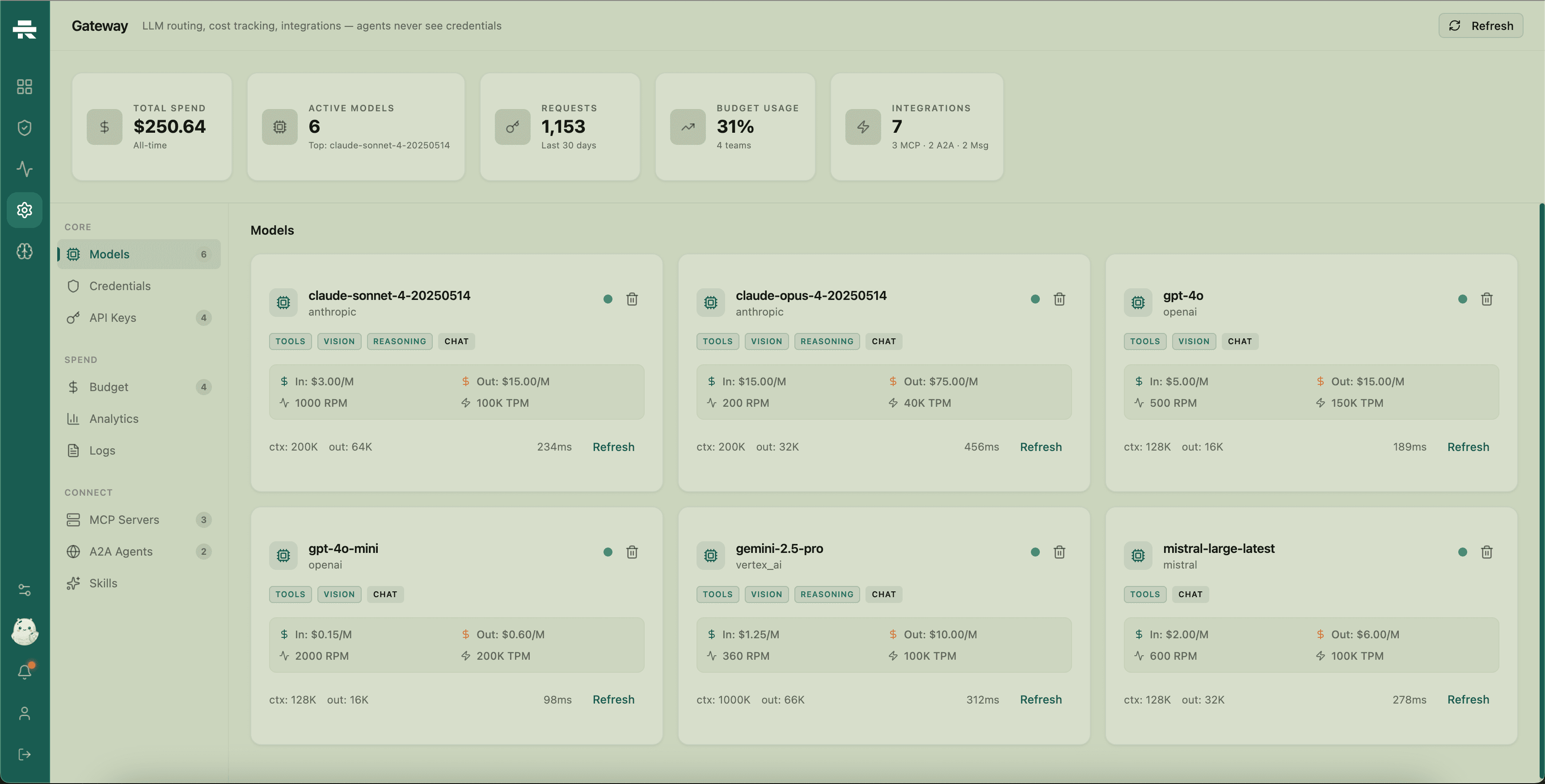 Model routing, spend tracking, and connected systems
