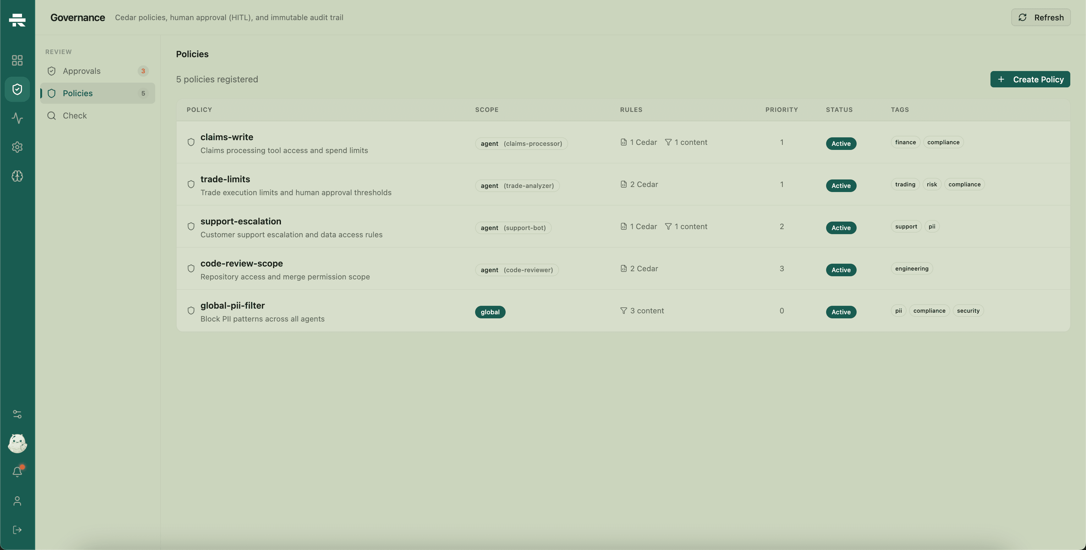 Policies, scopes, and approval queues across coworkers